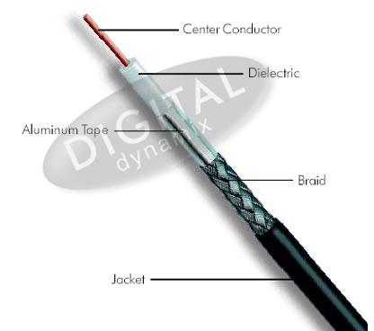 LMR-195 - LMR195 Co-Axial Cable