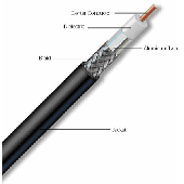 LMR400 Co-Axial Cable