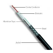 LMR-195 - LMR195 Co-Axial Cable